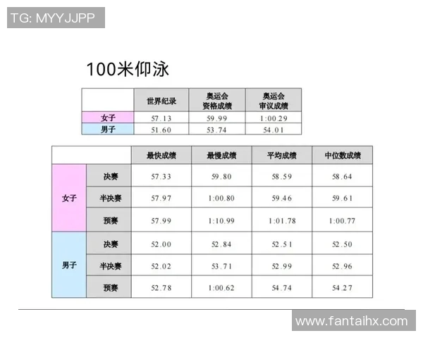 游泳四大泳姿全面解析：蛙泳、自由泳、仰泳、蝶泳的技巧与特点